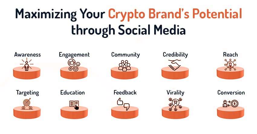 Social Crypto Strategy