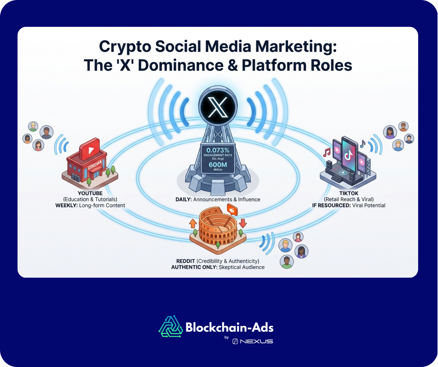 Social Crypto Strategy