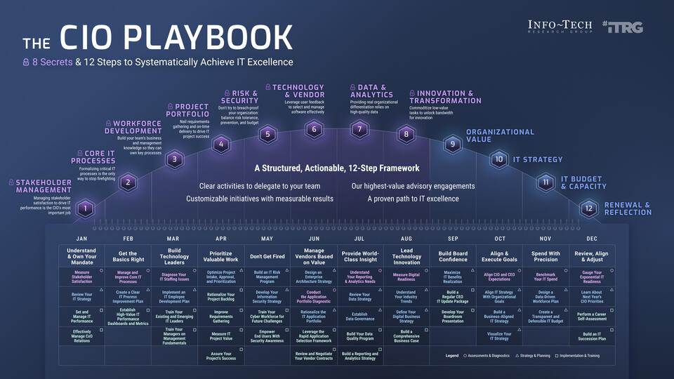 The Social Crypto Playbook