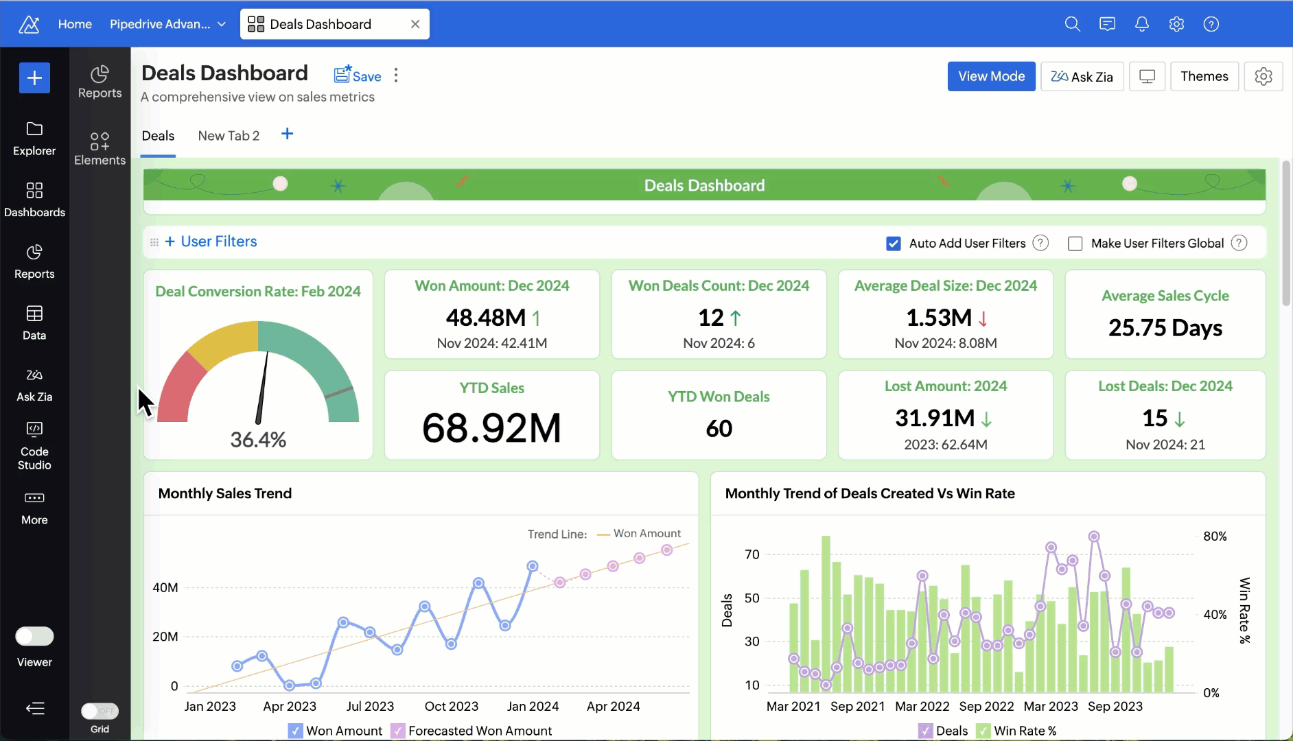 Creator Analytics Dashboard